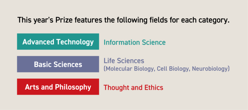 categories_and_fields